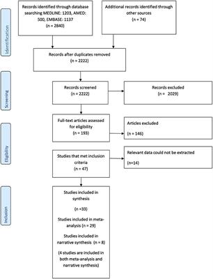 Kinematic Components of the Reach-to-Target Movement After Stroke for Focused Rehabilitation Interventions: Systematic Review and Meta-Analysis